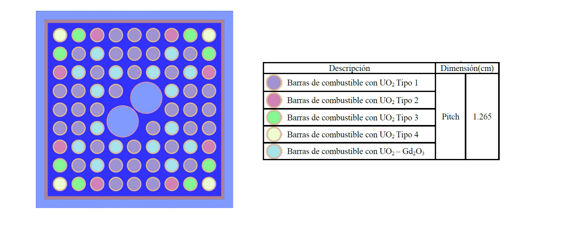 Analisis comparativo de resultados entre CASMO, MCNP y SERPENT…