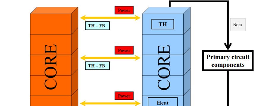 Acoplamiento Neutrónico-Termohidráulico