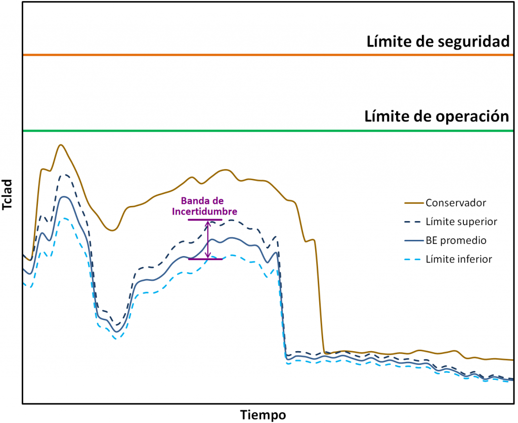 analisis