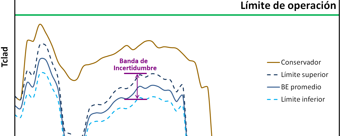 Análisis de Sensibilidad e Incertidumbre