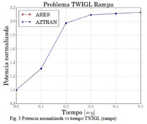 aztranvsares