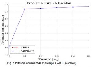 aztranvsaresescalon